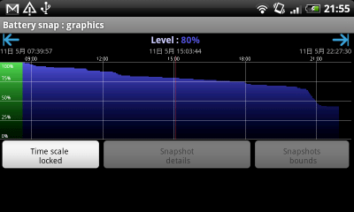 [Battery snap : graphics]