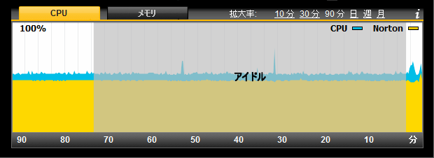 [Norton Internet Security ˽]