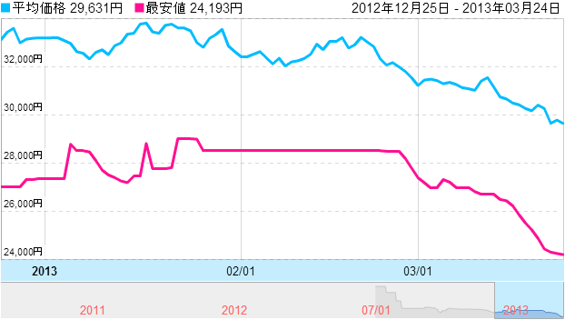 [����.com �����å��� ES-LV92 �β������ܥ����]