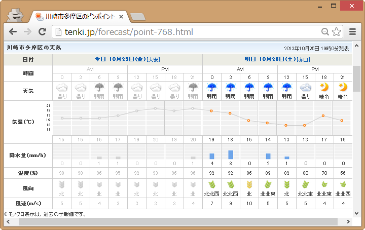 [����¿���Υԥ�ݥ����ŷ�� - ���ܵ��ݶ��� tenki.jp]